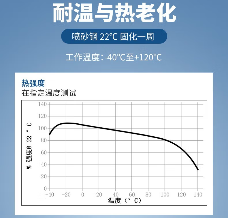 耐溫1.png